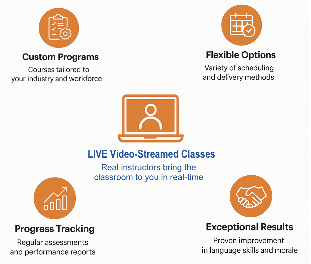 corporate English training, manufacturing workforce, workforce language training, workforce development, best English training, online language training, professional skills development, bilingual professionals, business English training, job specific language skills, professional language skills, English training for businesses, ESL employees, hiring managers, workplace learning, professional language skills, ESL workforce, corporate language training, corporate language training for ESL employees, corporate language training for hotels in MA, onsite language training, hotels and hospitality industry
