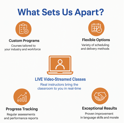 Private ESL For Workers, corporate language training should be LIVE, Spanish for healthcare companies, Spanish for hospitals, corporate English training