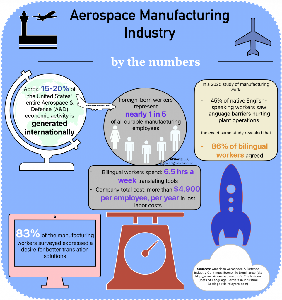 Corporate English training aerospace manufacturing industry,